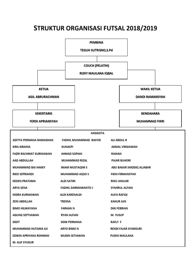 MAKALAH FUTSAL LENGKAP GAMBAR | Kumpulan Makalah