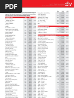 Советы от Foursquare (8)