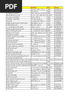 قائمة الشركات التجارية المشاركة فى مبادرة ما يغلاش عليك | PDF