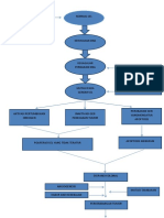 Pathway Kel 3