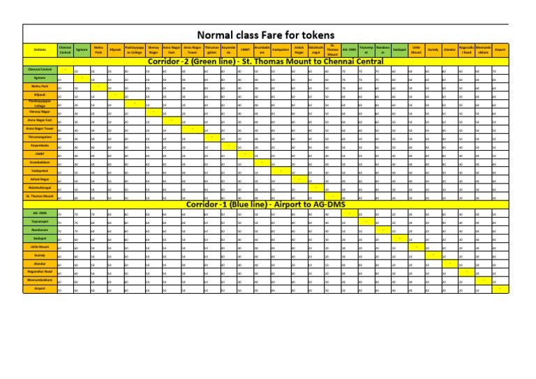 Fare Chart Including Stage2B PDF | PDF