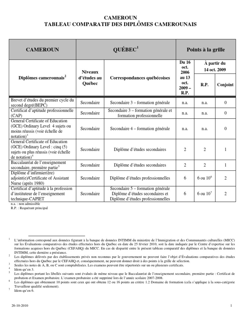 Équivalence des diplômes camerounais au Canada | PDF | Doctorat ...