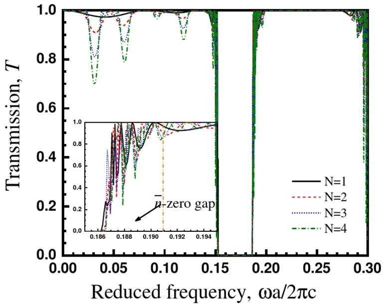 Transmission Analysis and Frequency Reduction | PDF