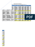 Realisasi Pembangunan PNPM