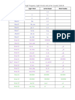 k- high frequency sight words and letter sounds 2018-2019