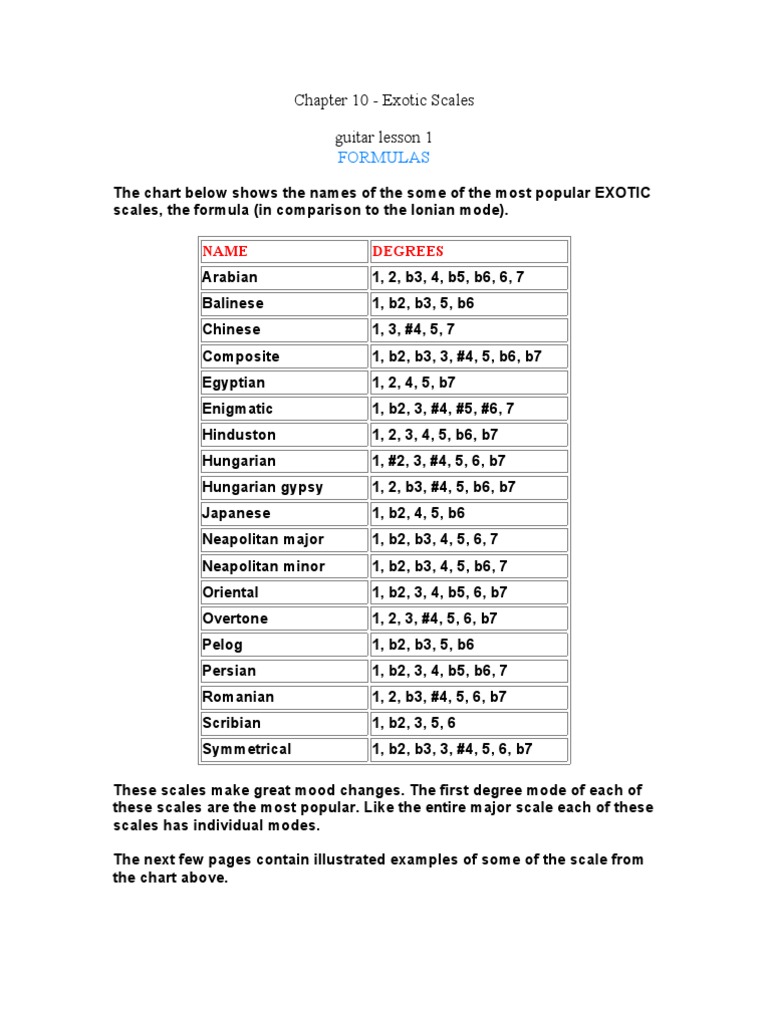 Exotic Guitar Scales Mode (Music) Scale (Music)