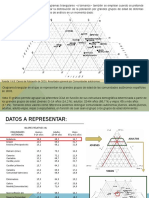 Diagrama triangular de grupos de edad de CCAA en 2001