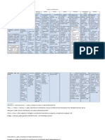 Matriz de Congruencia 22