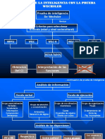 02- WAIS Esquema.pps