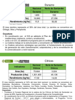 002 - Cifras Sectoriales - N. de Santander.pptx