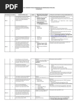 Download Self Assesment Kks by ellen SN388844770 doc pdf