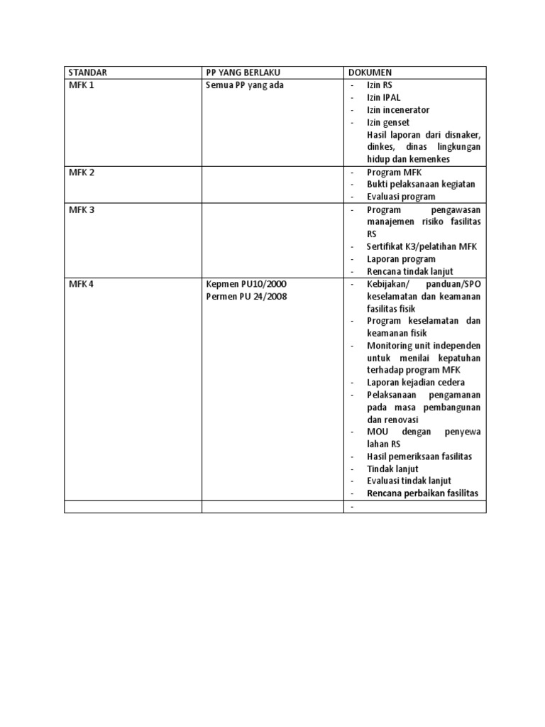 Standar PP dan Program MFK RS | PDF