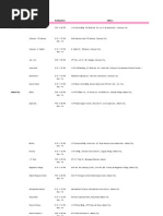 BPI Branches and Banking Hours Guide | PDF | Makati | Metro Manila