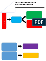 Alur Pelayanan Pasien