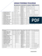 Daftar Kepegawaian PCL