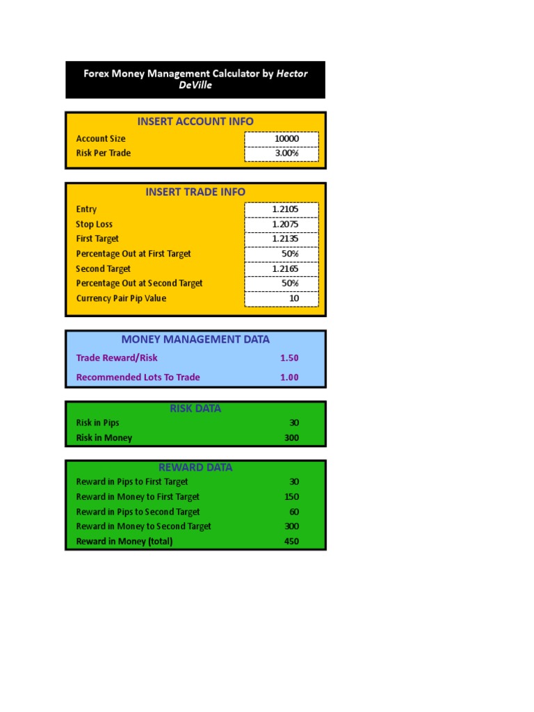 Forex Risk & Reward Calculator | PDF | Money | Foreign Exchange Market