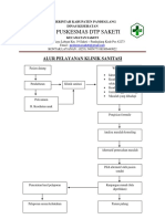 Alur Pelayanan Klinik Sanitasi