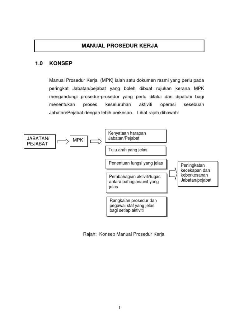Panduan Penyediaan Manual Prosedur Kerja Pdf