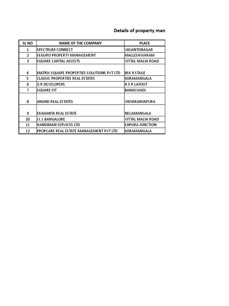 Property Management Companies in Bangalore PDF