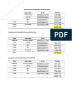 Jenis Atas Nama Id Pel Rupiah: Pembayaran Listrik Untuk Bulan Januari 2018