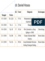 Dr. Daniel Hosea: Hari/ Tanggal Nama Pasien JK Umur Diagnosis Keterangan