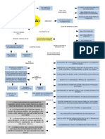 Mapa Mental Ldb