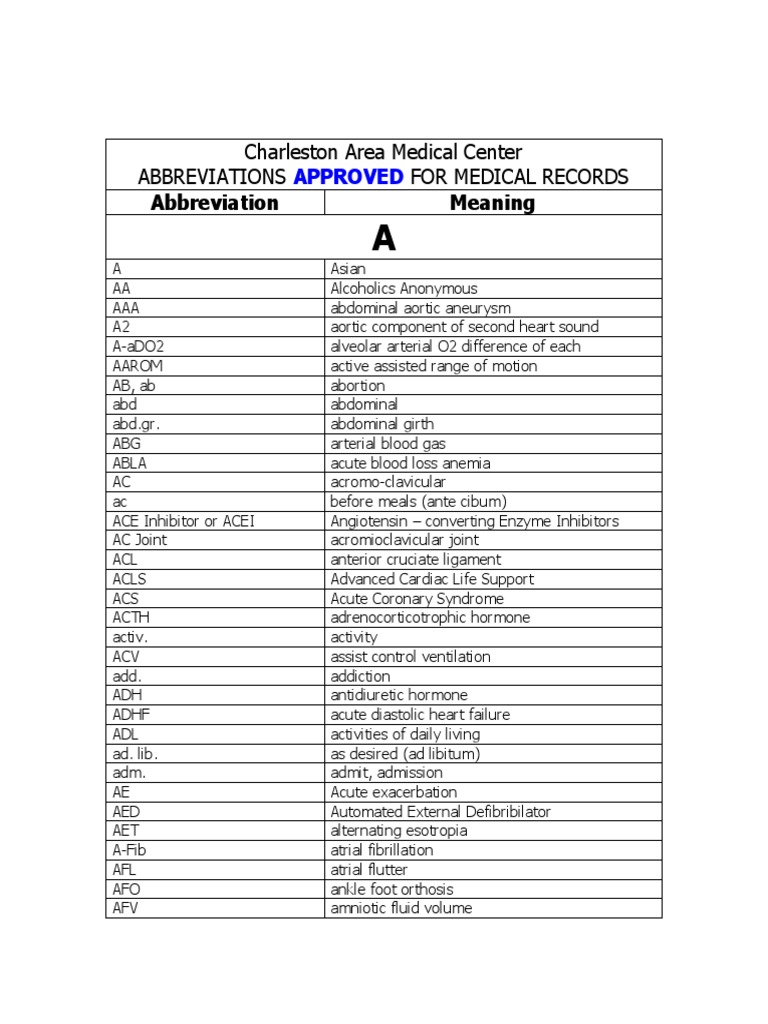 Abbreviations List PDF PDF Heart Ct Scan