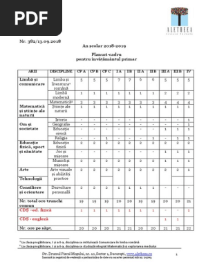 Planuri Cadru Primar 2019 Pdf