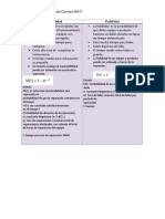 Cuadro Comparativo Mantenibilidad y Fiabilidad