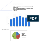 Economy Analysis: 17.32 Agircuture Sector Industry Sector Service Sector