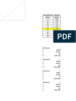 Profundidad (M) Admisible Metros Kg/cm2