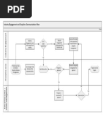 IE Communications Flow