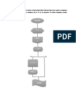 Flowchart