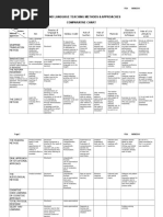 Second Language Teaching Methods