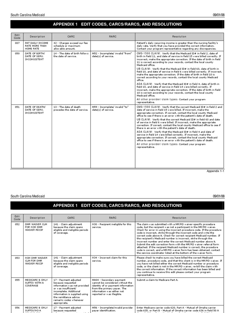 Medicaid Edit Codes | PDF | Medicaid | Insurance