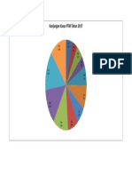 Diagram Kasus PTM 2017