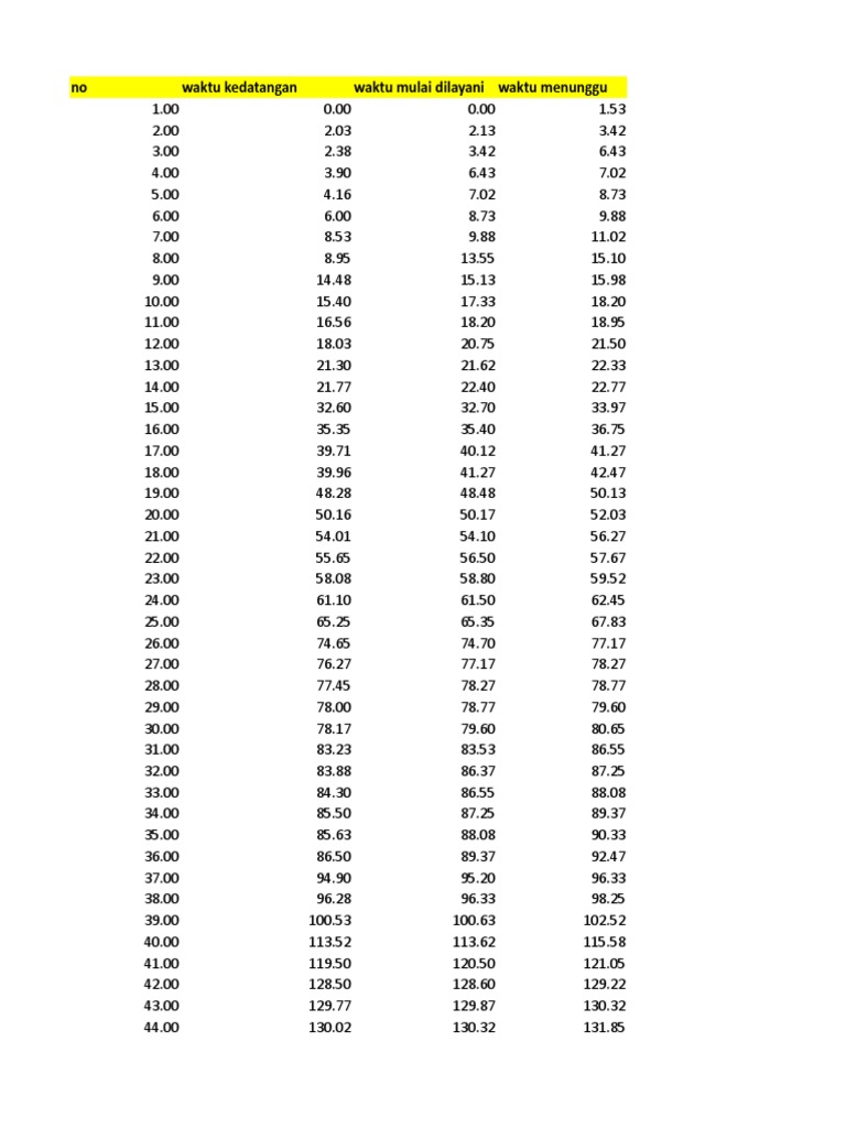 Data Server 1 SImul CI | PDF