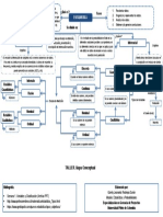 Mapa Conceptual