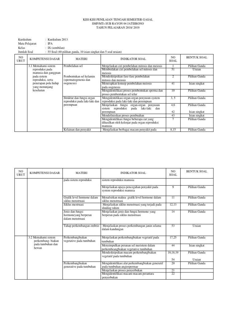 Kisi Kisi Dan Soal Pts Ipa Kelas 9 Kurikulum 2013doc