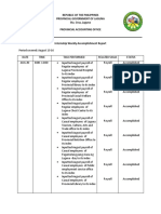 Accomplishment Report Sample