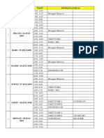 SENIN / 23 JULI 2018: NO Hari/Tanggal Waktu Keterangan Kelas