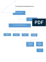 Struktur Organisasi Manajemen Mutu