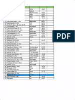 Daftar Nilai PDF