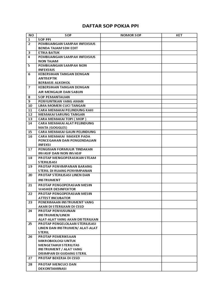 Daftar SOP PPI untuk Kebersihan dan Sterilisasi | PDF | Sains & Matematika