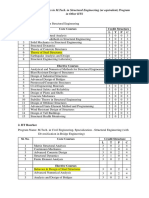 Curriculum OtherIITs