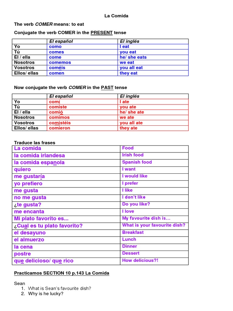 La Comida Junior Cert Spanish Cuisine Eating Behaviors Of Humans