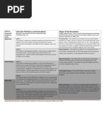 Teacher Resource: LAS Links Levels of Proficiency - Stages of Second Language Acquisition Crosswalk