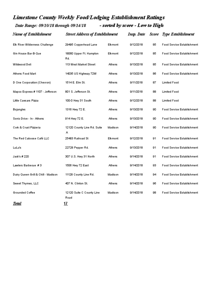 Limestone County Scores Pizza North American Cuisine