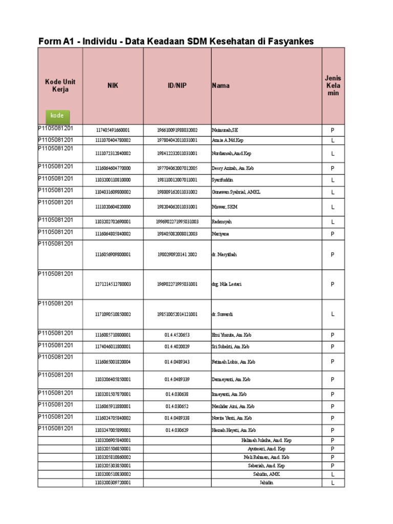 Artikel Jadwal Praktek Dokter Rumah Sakit Annisa Lemah Abang Hbs Blog Hakana Borneo Sejahtera