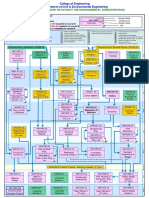 Study Plan UOS